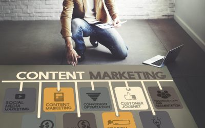 Content Marketing for the Travel Industry