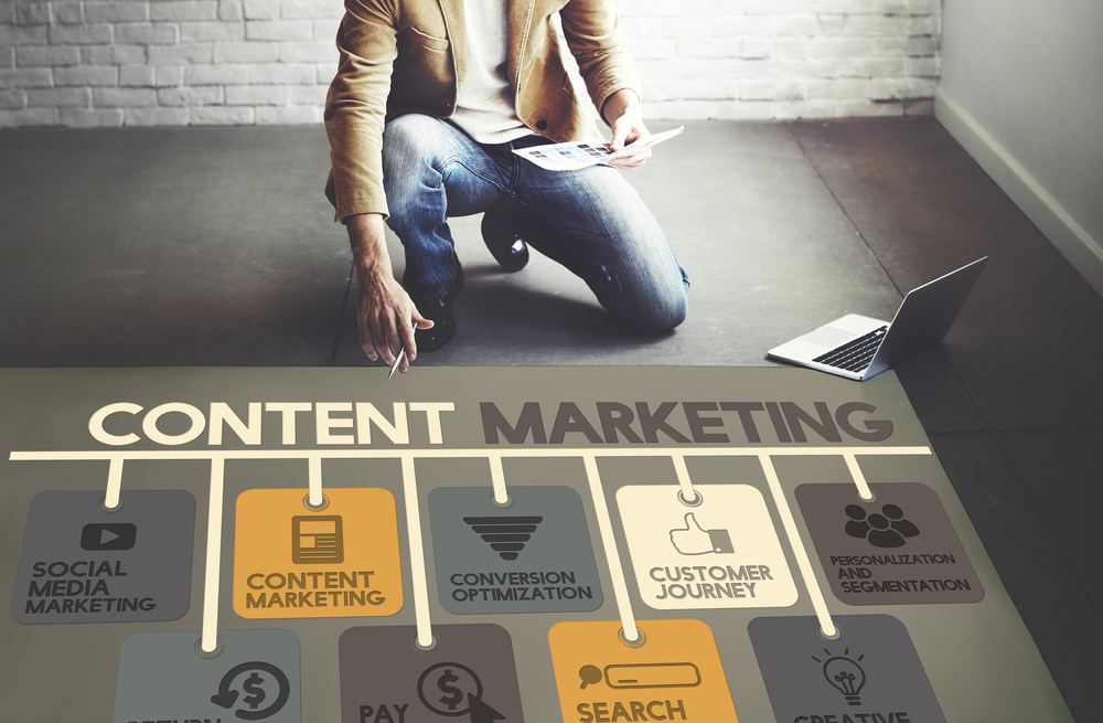Travel industry content marketing