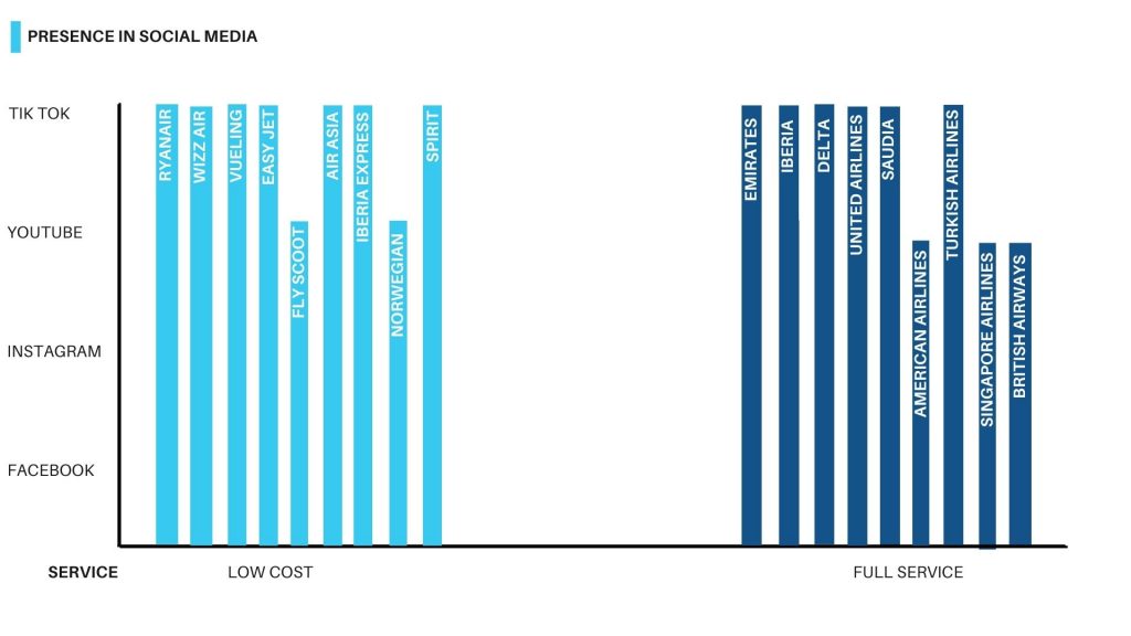 airline trends report 1