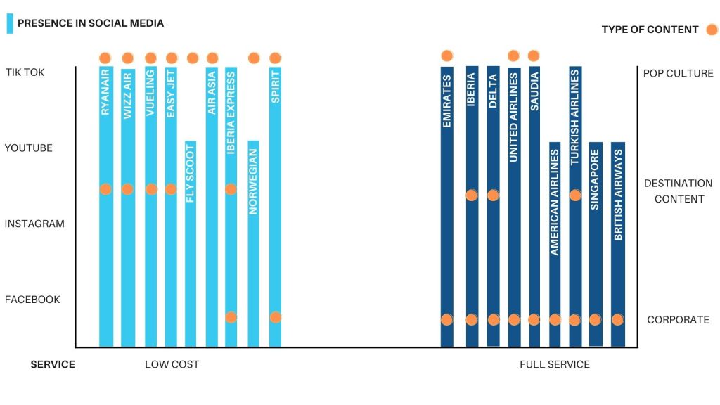 airline trends report 2