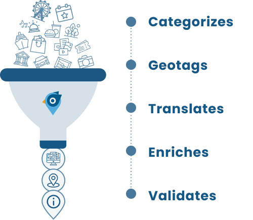 data_centrics