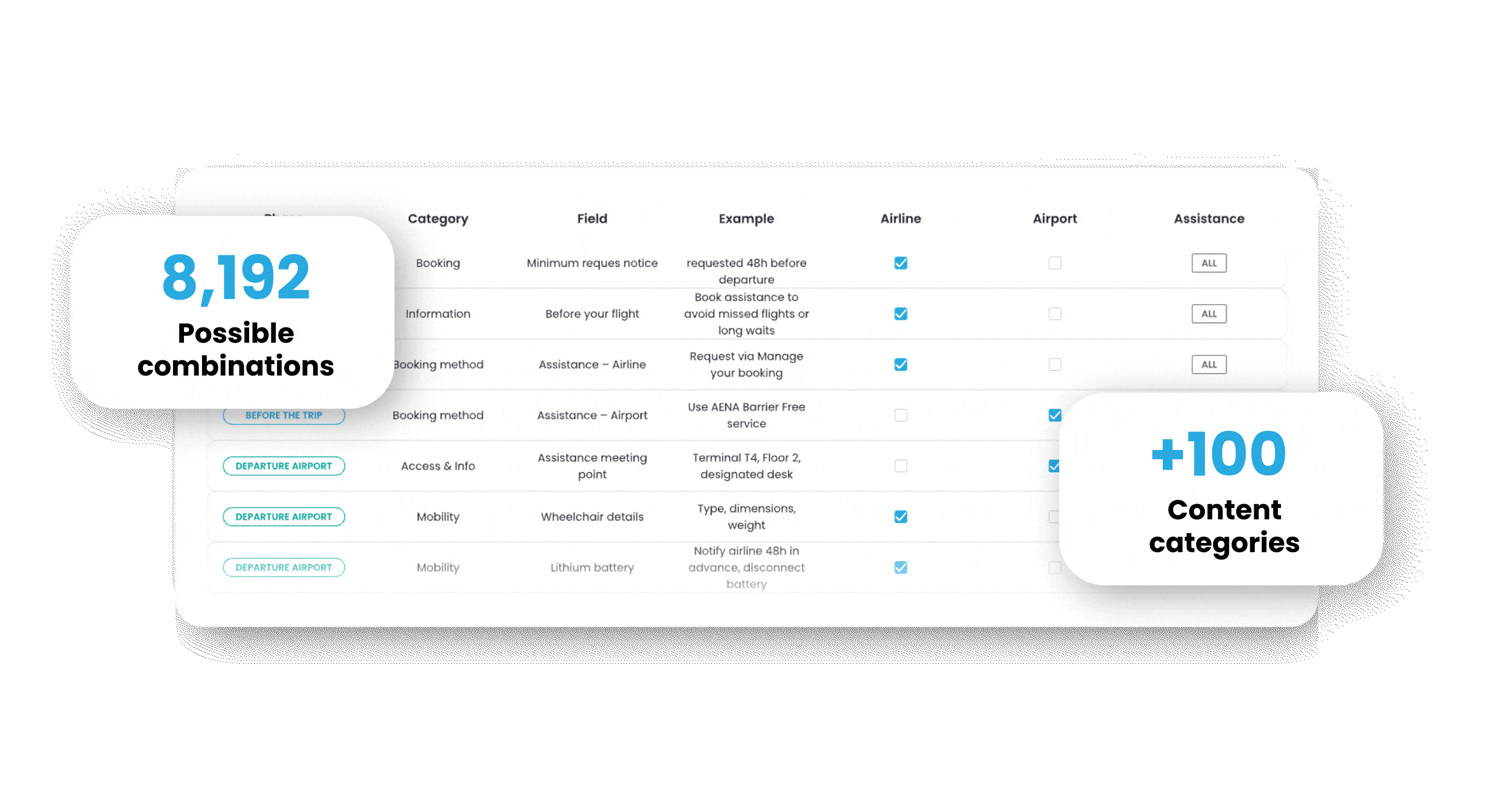 Man Looking for Travel Requirements