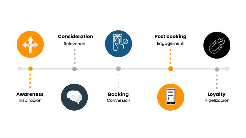 Man Looking for Travel Requirements