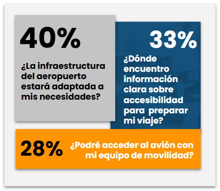 Man Looking for Travel Requirements