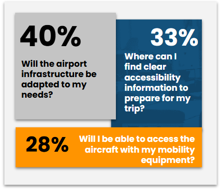 Man Looking for Travel Requirements
